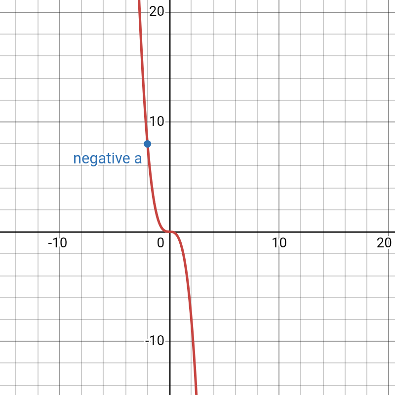 Mastering Graphs for IGCSE Maths